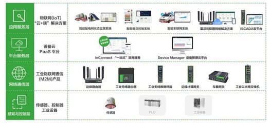 出海驅(qū)動增長 物聯(lián)網(wǎng)技術(shù)研發(fā)助力線上交易規(guī)模飛躍