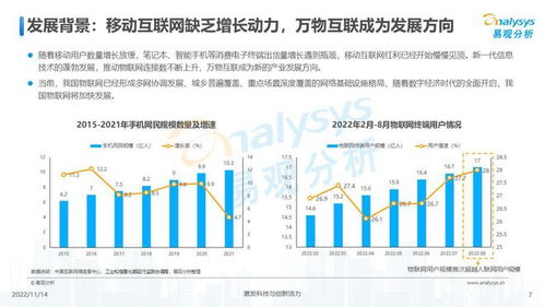 萬物互聯(lián)，合作共贏——2022中國物聯(lián)網(wǎng)技術研發(fā)發(fā)展洞察