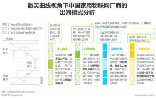 2020年中國家用物聯(lián)網(wǎng)行業(yè)研究報告 技術創(chuàng)新與研發(fā)趨勢