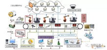智能倉儲 物聯(lián)網(wǎng)技術研發(fā)引領物流發(fā)展進入快車道